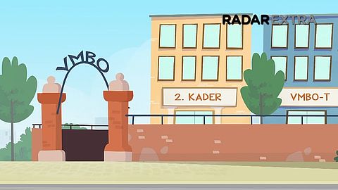 Radar Extra: Het beroepsonderwijs. Animatie: onderwijsinspectie