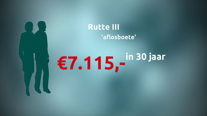 Maandag in Radar: Diefstal rijbewijs | Hypotheekplannen Rutte III | Langdurige zorg