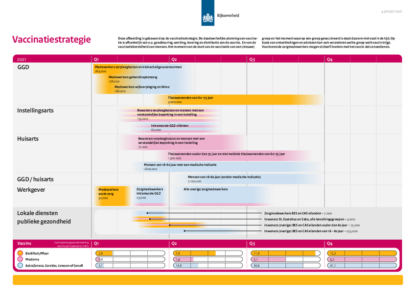 Vaccinatieplan 1