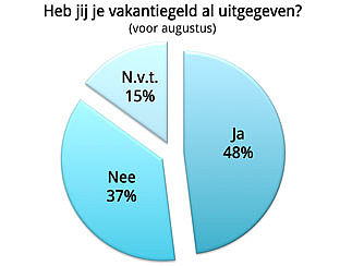 Vakantiegeld en pakketbezorging