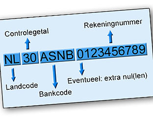 Consumententip: Hoe werkt IBAN?