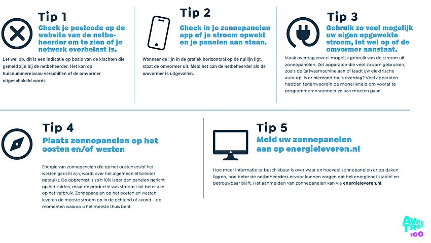 animatie zonnepanelen.jpg