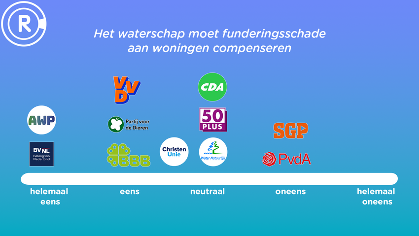 Waterschapstelling2.png