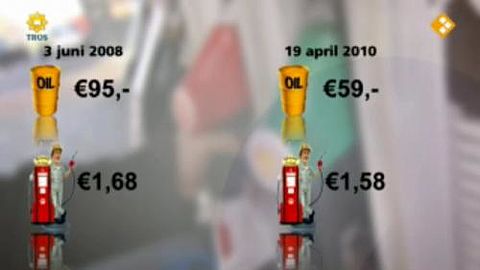Benzineprijzen