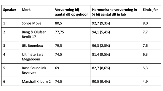 Winnaar