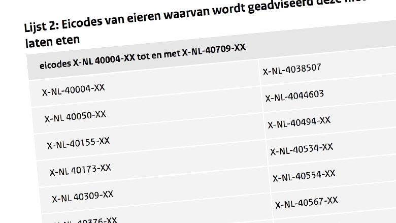 NVWA werkt fipronil-lijst constant bij