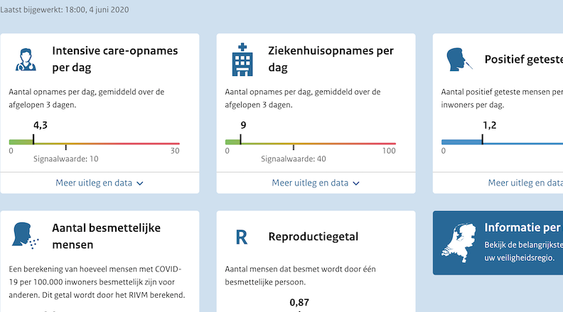 Proefversie coronadashboard nu voor iedereen toegankelijk