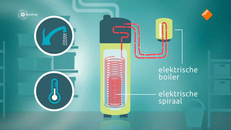 Nog steeds gen oplossing voor hoge energiekosten door warmtepompboiler