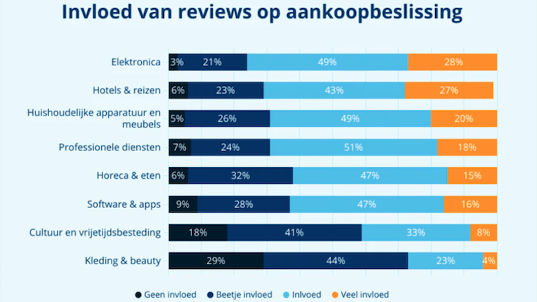 Infographic Capterra versie 3.png