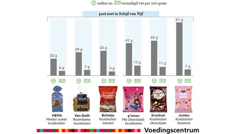 22-12-2-voedingscentrum-kruidnoten-suiker2.png