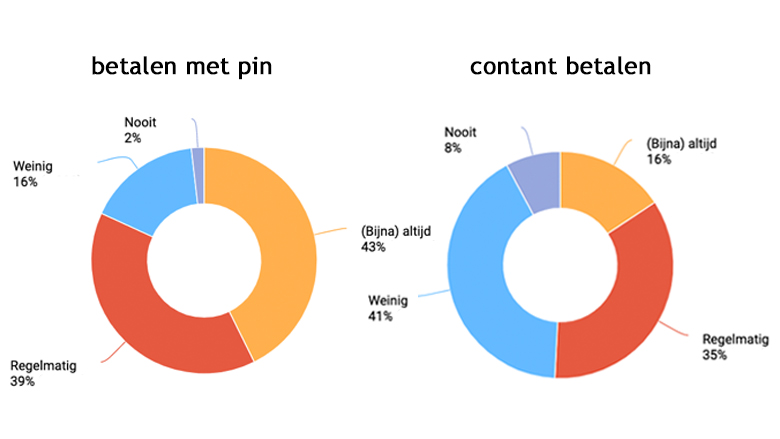 contant-pin-betalen_780.jpg