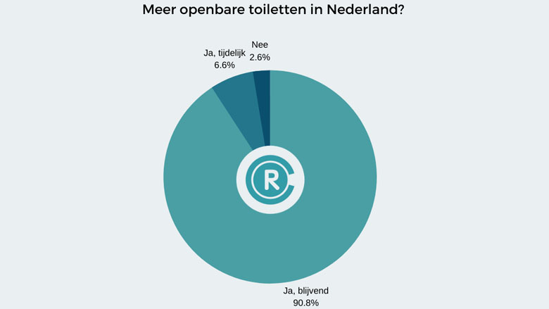 Meer openbare toiletten_780.jpg