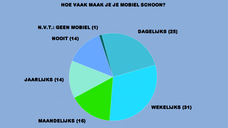 grafiek_mobielschoonmaken_780.jpg