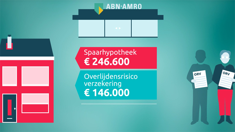 Overlijdensrisicoverzekering en spaarhypotheek: Kamervragen beantwoord