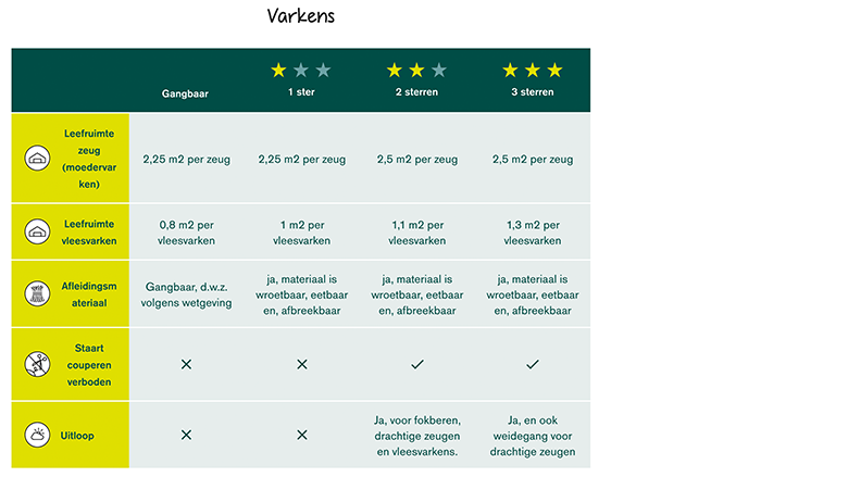 00 101121 Beter Leven keurmerk varkens.png