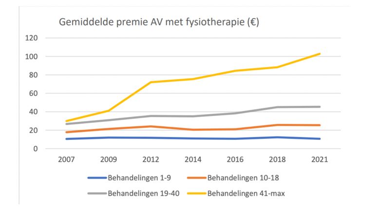 00 11 22 premie met fysio.jpg