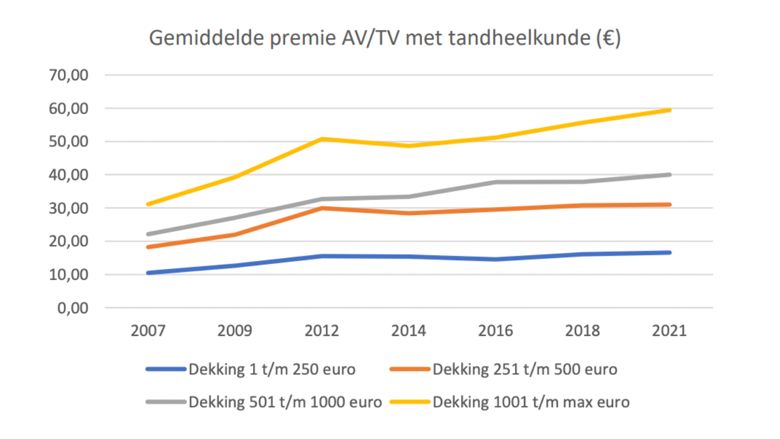 00 11 24 premie tand.jpg