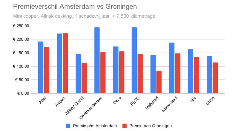 00 111 Premieverschil Adam Groningen site.jpg