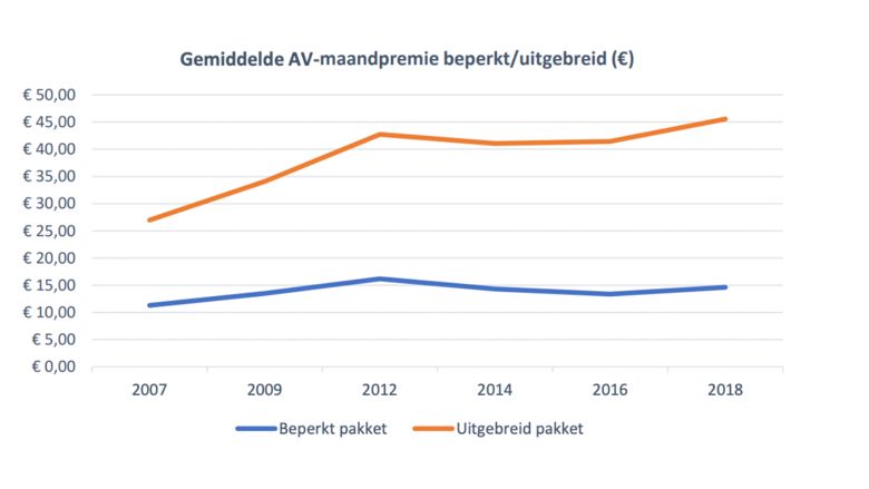 000 123 gemiddelde av site.jpg