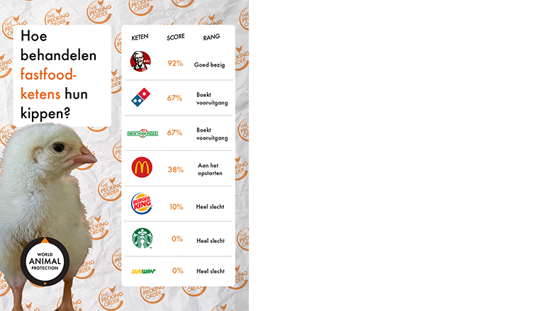 000000 Ranking fastfoodketens.png