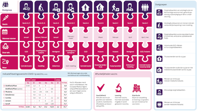 Vaccinatieplan deel 2