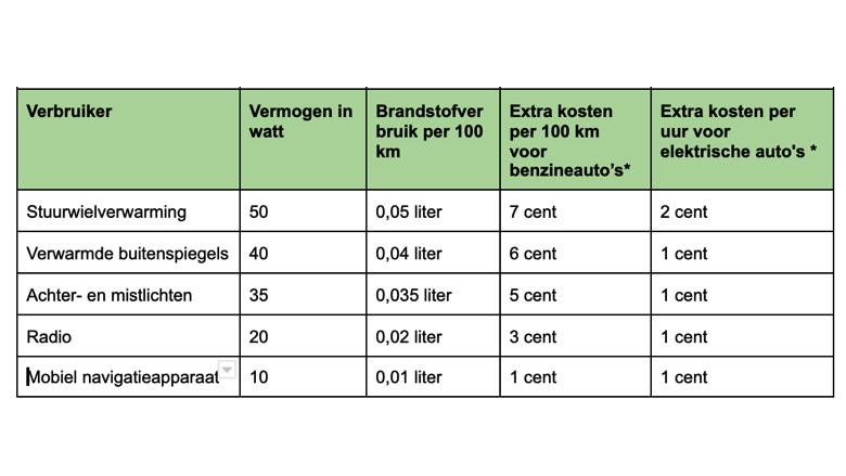 tabel 2 nu.png